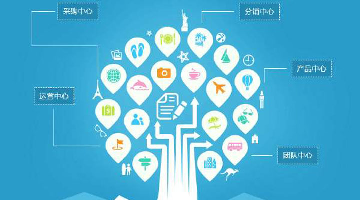 如何利用ERP加強(qiáng)企業(yè)的內(nèi)控管理？